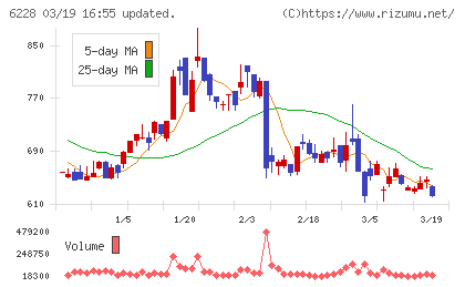ジェイ・イー・ティチャート