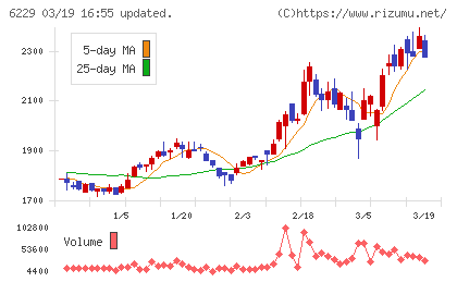 オーケーエムチャート