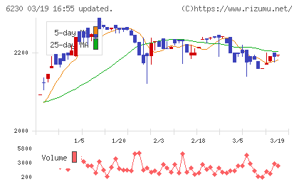 ＳＡＮＥＩチャート