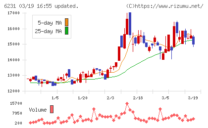 木村工機チャート