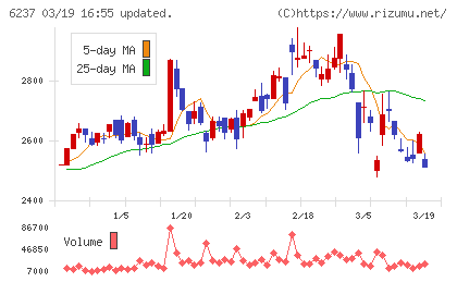 イワキチャート