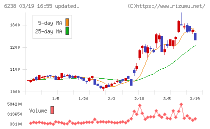 フリューチャート