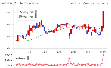 ナガオカチャート