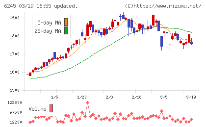 ヒラノテクシードチャート