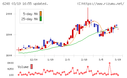 横田製作所チャート