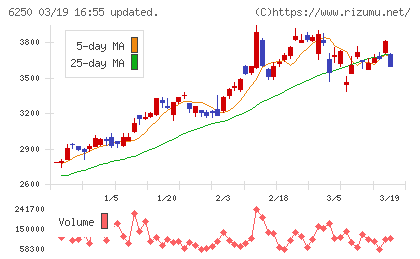 やまびこチャート