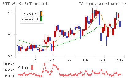 エヌ・ピー・シーチャート