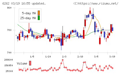 ＰＥＧＡＳＵＳチャート