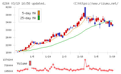 マルマエチャート