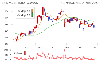 タツモチャート