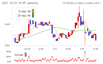 ゼネラルパッカーチャート