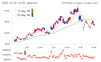ナブテスコチャート