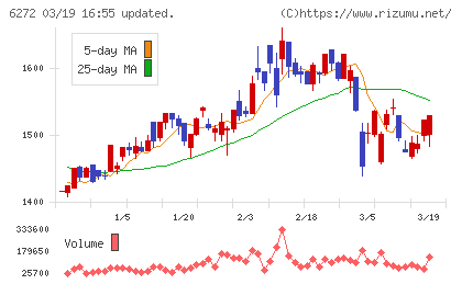 レオン自動機チャート