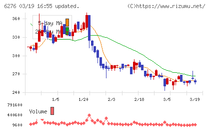 シリウスビジョンチャート