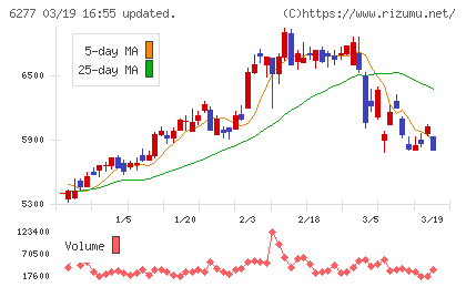 ホソカワミクロンチャート