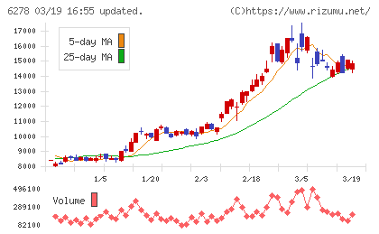ユニオンツールチャート