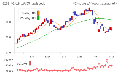 オイレス工業チャート