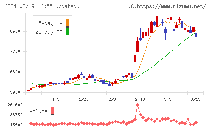 日精エー・エス・ビー機械チャート