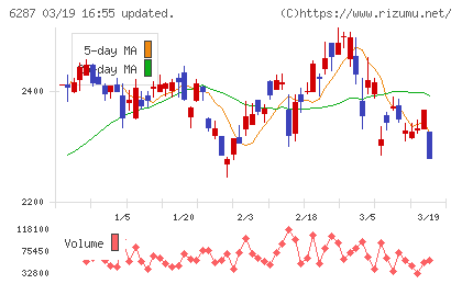 サトーチャート