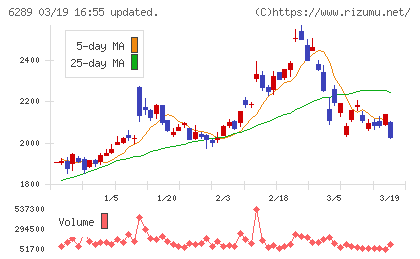技研製作所チャート