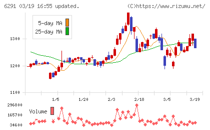 日本エアーテックチャート