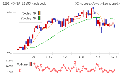 カワタチャート