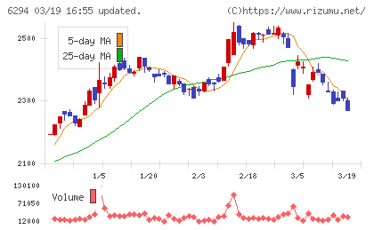 オカダアイヨンチャート