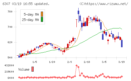 サンセイチャート