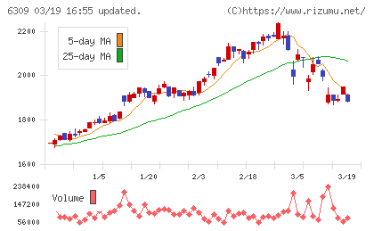 巴工業チャート