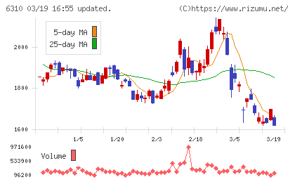 井関農機チャート