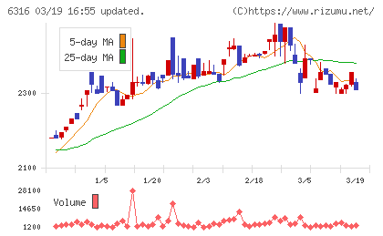 丸山製作所チャート