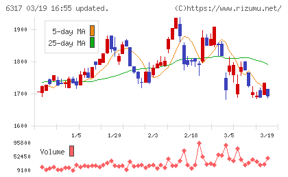 北川鉄工所チャート
