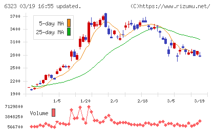ローツェチャート