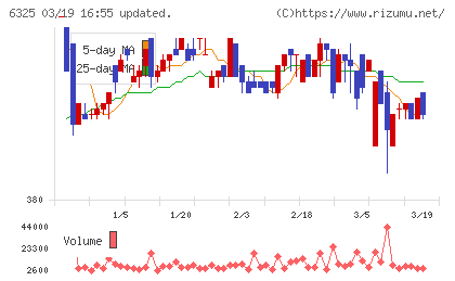 タカキタチャート