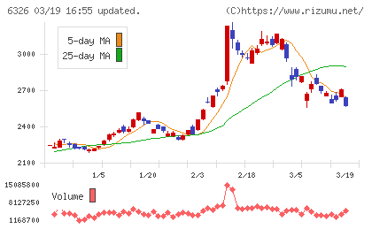 クボタチャート