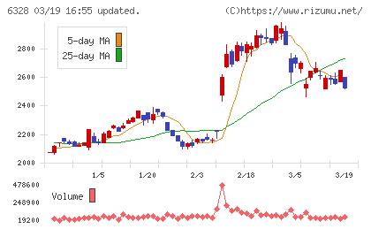 荏原実業チャート