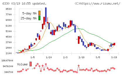 東洋エンジニアリングチャート