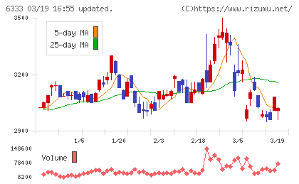帝国電機製作所チャート