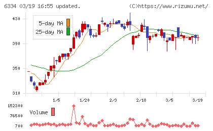 明治機械チャート