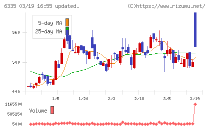 東京機械製作所チャート