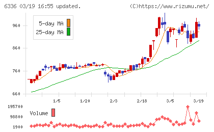 石井表記チャート