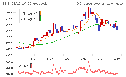 タカトリチャート