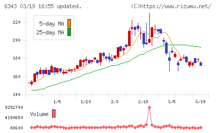 フリージア・マクロスチャート