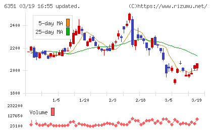 鶴見製作所チャート