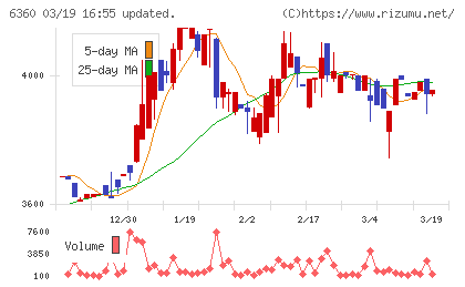 東京自働機械製作所チャート