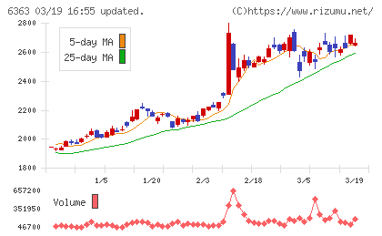 酉島製作所チャート