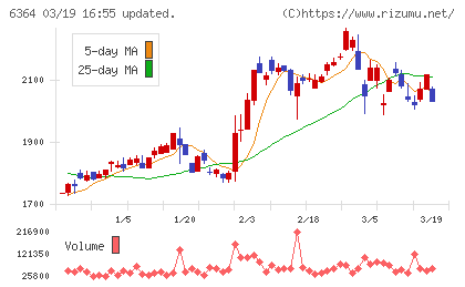 ＡＩＲＭＡＮチャート