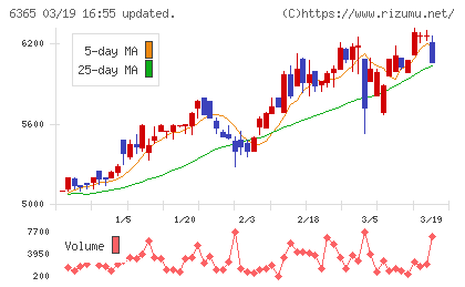 電業社機械製作所チャート