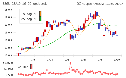 オルガノチャート