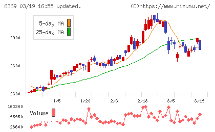 トーヨーカネツチャート